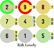 Image 3 x 3 version colorée