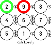 Image 3 x 3 version monochrome