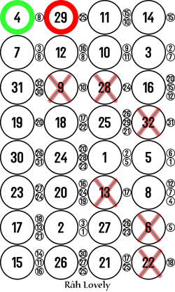 Image 4 x 8 monochrome avec les premières croix sur les mauvais