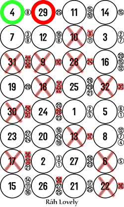 Image 4 x 8 monochrome avec quelques croix sur les mauvais