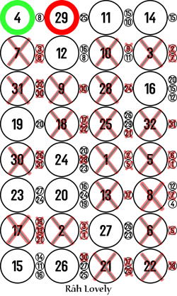 Image 4 x 8 monochrome avec beaucoup de croix sur les mauvais