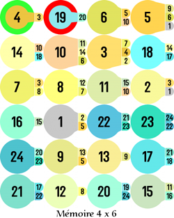 Image 4 x 6 colorée