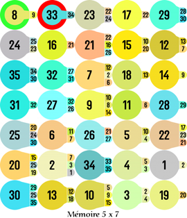 Image 5 x 7 colorée