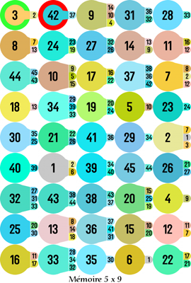 Image 5 x 9 colorée