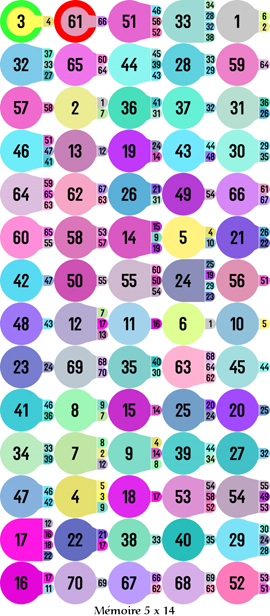 Image 5 x 14 colorée